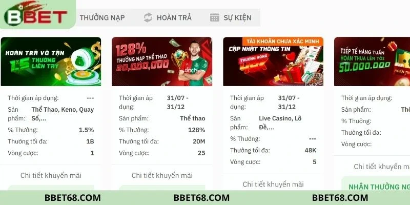 Thông tin chung về chương trình khuyến mãi BBET